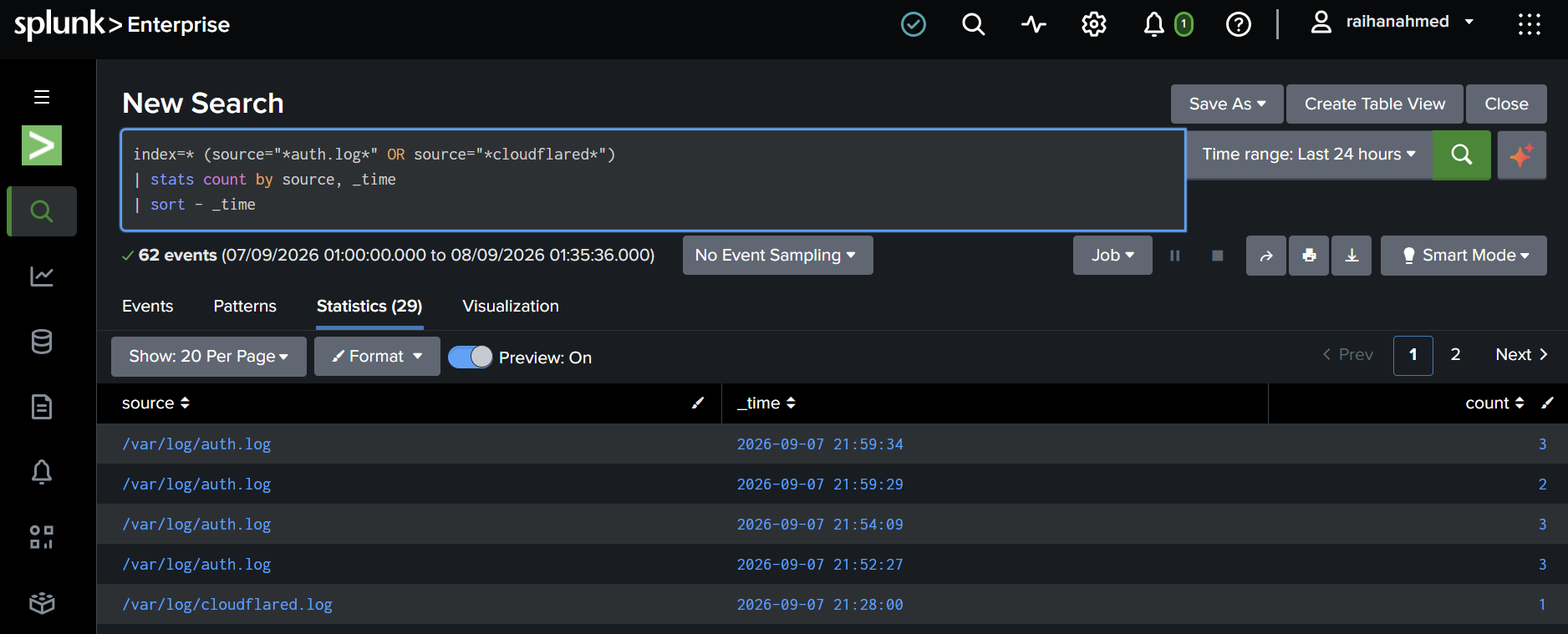 Cloudflare Security Events showing blocked traffic